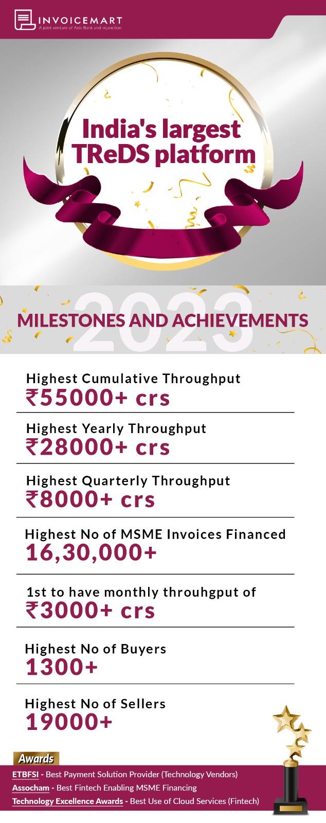 FY23 Year end Milestones and Achievements_0.jpg